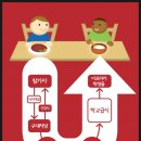 5table(테이블)