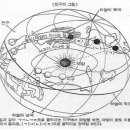 세차황