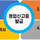 탑뷰티아카데미미용학원 이미지