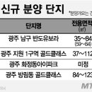 광주 부동산 시장 들썩…개발호재로 신규 분양도 신바람 이미지