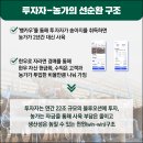 스탁키퍼 - 성동구 매봉길 48 | 스탁키퍼