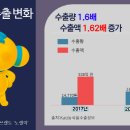 고흥특산물