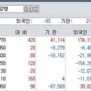 (주)와이즈켐 - 7722 | (주)와이즈켐