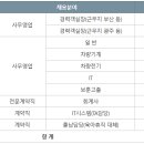 에스알 SR 면접(PT, 인성) 기출 질문, 경쟁률, 후기