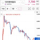(주)디티앤씨알오 이미지