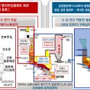 한국가스산업 Daum카페