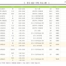 마이엠광명관학원 이미지