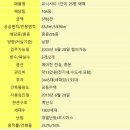 도레미공인중개사사무소 이미지