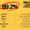 개인회생전문변호사법률사무소나인 이미지