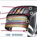 재생타이어 이미지
