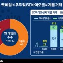 유대바이오 이미지