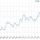 (주)현대이지웰 이미지