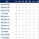 9월3일 두산베어스 vs 한화이글스 이미지