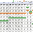 삽질만 안하면 문이 당선됩니다.. 완결편 이미지