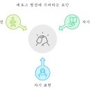 커뮤니케이션 다움 이미지
