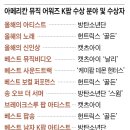  '팝의 나라' 뒤흔든 K팝, 트로피 11개 거머쥐다 이미지