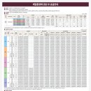 제일4차아파트 이미지