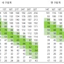 저단47 네이버블로그