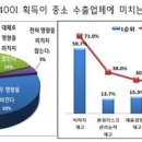 한국중소기업인증협회 이미지