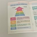 서울아산병원(동관) | [임신기록] 34주차 임신 후기 임산부 고혈압 서울아산병원 외래 진료 후기 (아달라트 복용)