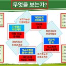 자기소개서 작성 요령 (서울시교육청 교원 진학지도 설명회자료) 이미지