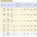 의왕시청 대회의실(시민예식장) | 공공웨딩홀