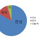 MBN 시사프로 판도라에 나온 기적의 그래프.JPG 이미지