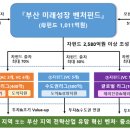 비엔케이파트너스 이미지