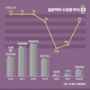 맥주발전소