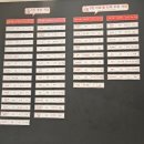 5765 | 은행동보드게임카페 OTT 무료 넷플릭스,티빙 더홀릭보드게임카페 솔직후기