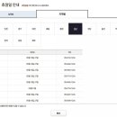 (주)이마트 만촌점