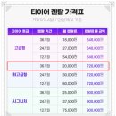 타이어프로 새롬 자동차 | 넥센타이어 SUV 최고급형 렌탈 후기 3년 안심케어 월3천원대(카드적용) 타이어프로 도봉점