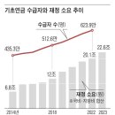 예산정책처 “국민연금의 절반 넘는 기초연금… 선정방식 바꿔야” 이미지