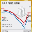 (주)국토건영 | 2023년 1월 20일 오늘의 부동산 브리핑 (부동산&amp;재테크)