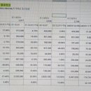 유튜브(김작가TV2020.)추천 결과점검 이미지