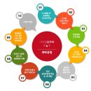아이엠유모차 이미지