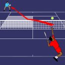 테니스 점수 매기기-간단한 테니스 규칙 이미지