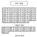 석곡 봉전 이미지