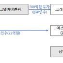 코너스톤코퍼레이션 이미지