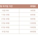 사단법인 경기도학원안전공제회