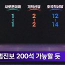 [속보] [MBC예측] "조국혁신당 12~14석, 개혁신당 2석, 새로운미래 1석" 이미지