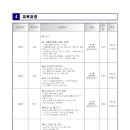 기업재해경감협회 이미지