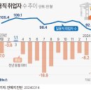 03월 15일 주요신문 헤드라인 이미지