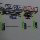 행복가득주유소 이미지