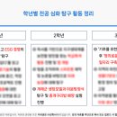 자연과학(주) 네이버블로그