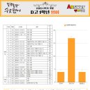 동패고등학교 이미지