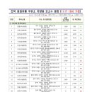 국토주유소 이미지