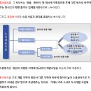 인천 남동구 장수동 토지(지하철역150m,"시가화예정지""환지개발",2030도시개발계획, 8차선도로접, 6차선사이교차로) 이미지