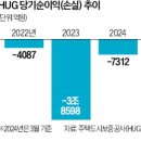 지구구제 이미지