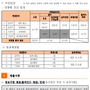[한국저작권위원회] 저작권 이슈와 이용가이드(폰트, 공연권, SW관리) | 한국저작권위원회 채용 공고 및 자소서 항목, 연봉(2023년 정규직 및 기간제, 5명)